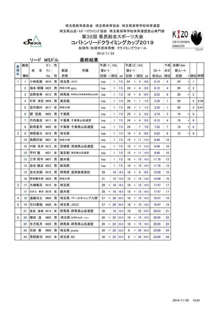 クライミング TS分溜管ウイットマ-型 カラムL200mm・19 1個 38 CL0319-01-10