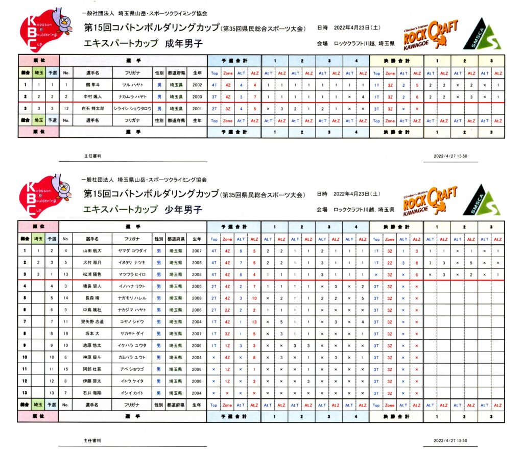 2022/4/23リザルト・エキスパート　成年男子・少年男子