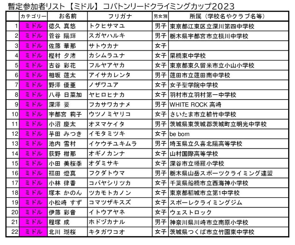 コバトンリードクライミングカップ2023　暫定参加者リスト20231118-01ミドル