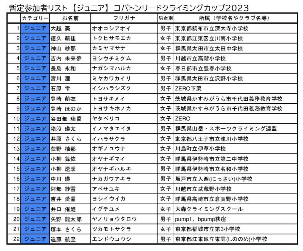 コバトンリードクライミングカップ2023　暫定参加者リスト20231118-03ジュニア