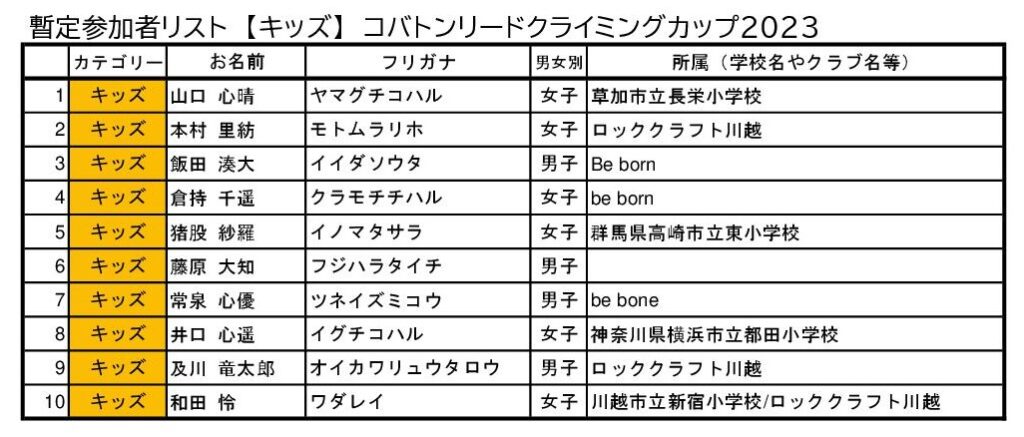 コバトンリードクライミングカップ2023　暫定参加者リスト20231118-04キッズ