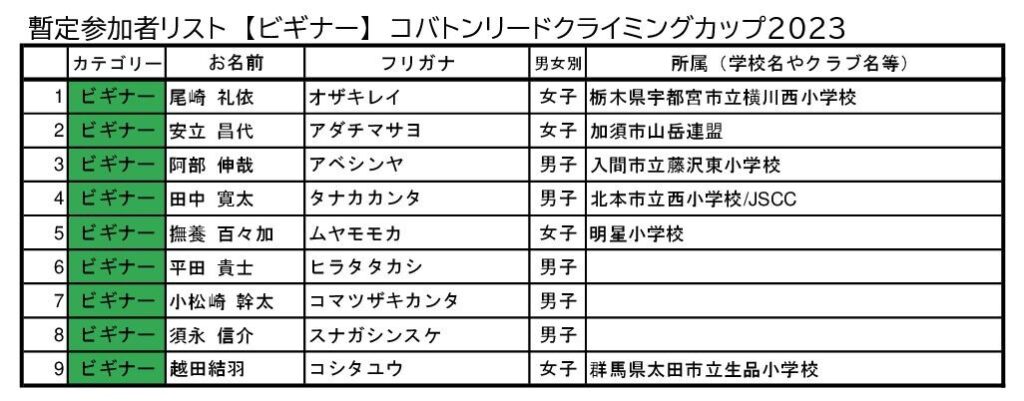 コバトンリードクライミングカップ2023　暫定参加者リスト20231118-02ビギナー